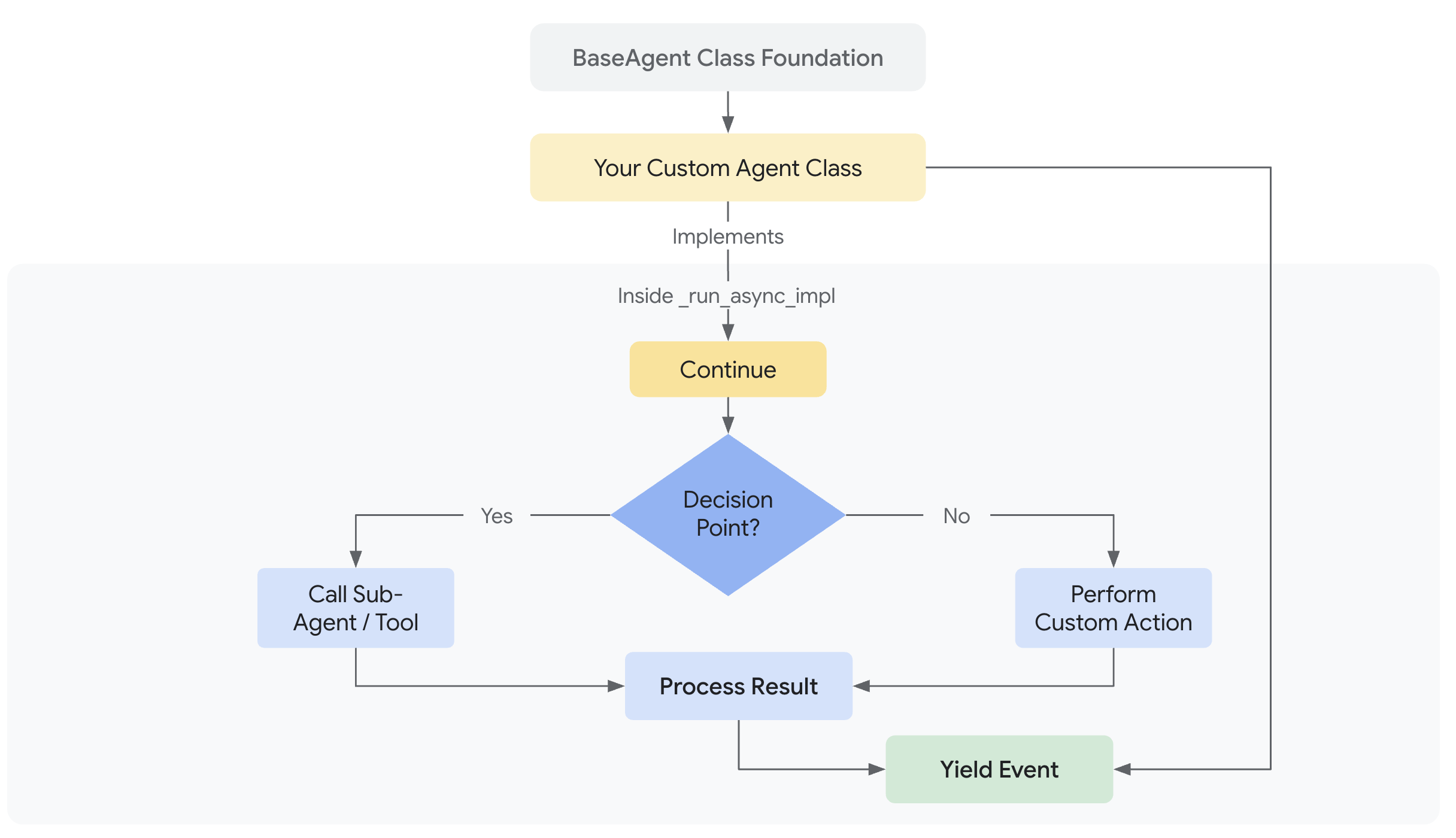 intro_components.png